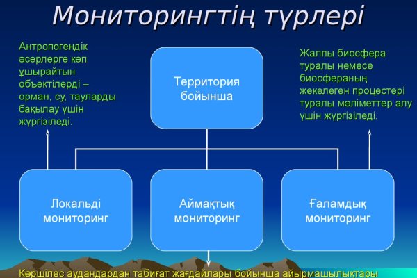 Актуальные ссылки на кракен тор