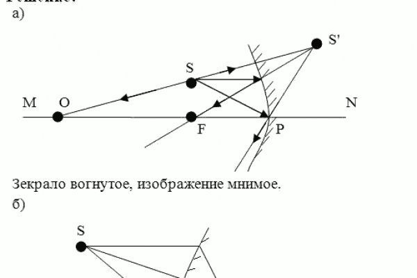 Ссылка на кракен в браузере